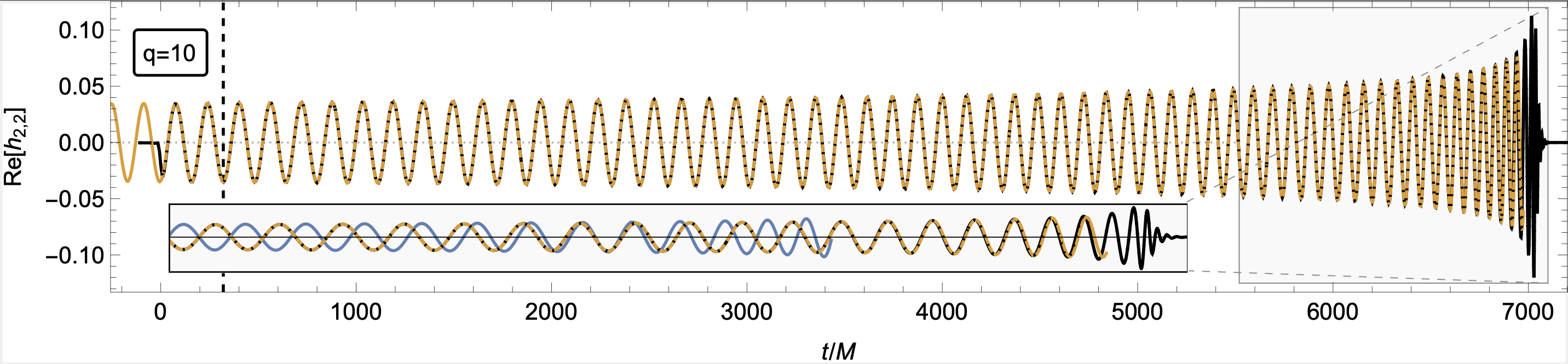 Scattering angle results for anti-aligned spin and unequal-mass systems