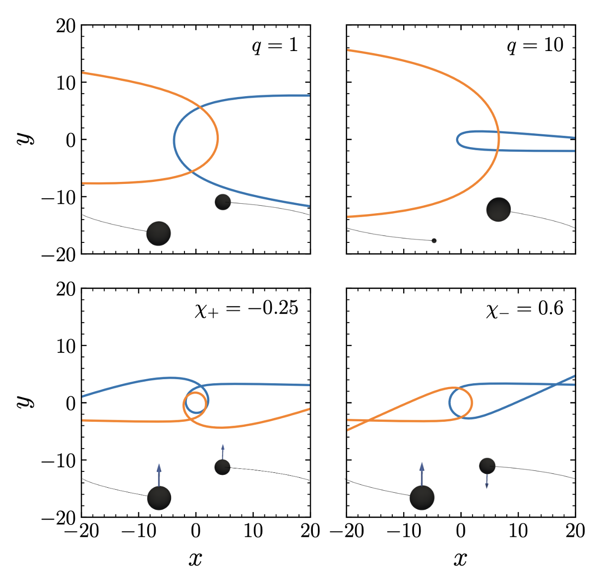 Trajectories of unbound binary black hole systems