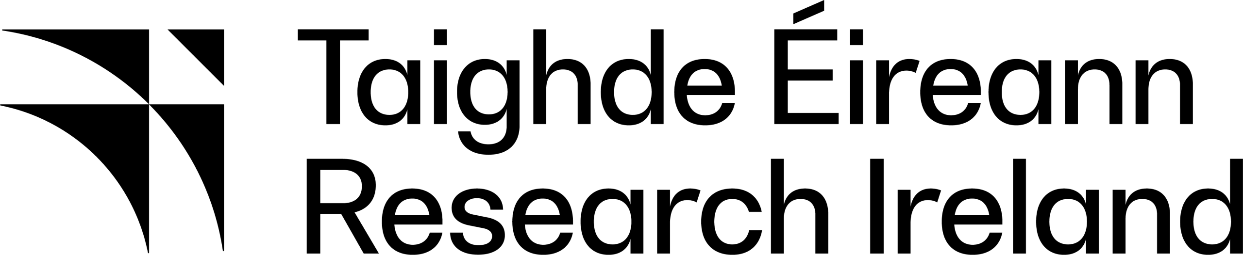Research Ireland